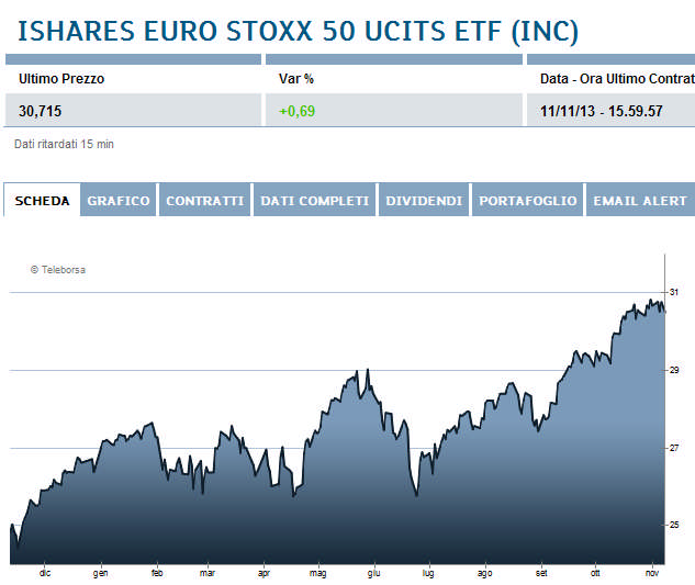 T.F. sull indice Settoriale Stoxx Assicurativi sul quale già deteniamo un investimento pari al 5% del capitale nozionale di riferimento del Portafoglio Ortodosso.