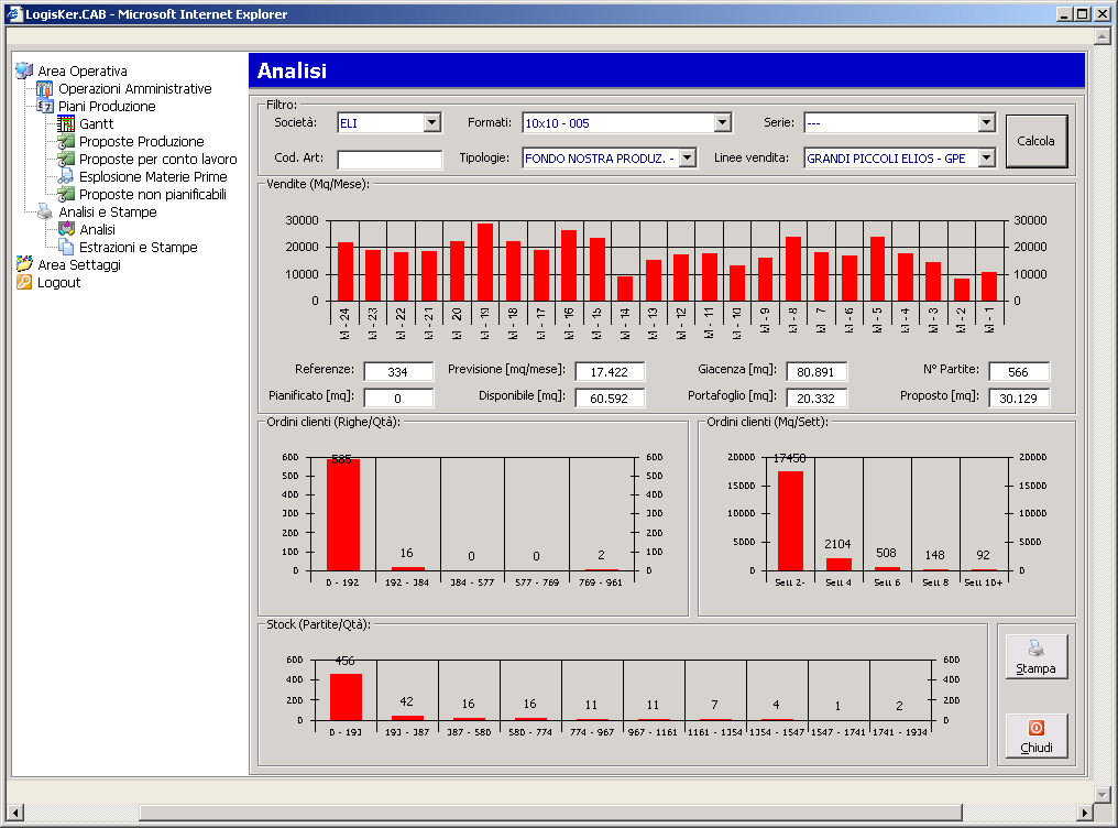 Analisi Prodotto Attraverso uno strumento semplice e, soprattutto, ad elevatissime performance, l operatore della programmazione potrà avere accesso ad analisi di andamento delle vendite,