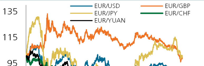 La Fed restrittiva e la BCE espansiva spingono il dollaro EUR BCE: il QE porta a termine il primo mese di operatività. Il primo mese di quantitative easing europeo si è concluso con successo.