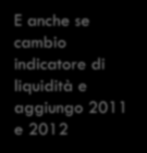 Coefficienti standardizzati per confrontabilità Analisi multivariata e E anche se cambio effetto di uno stress (commento) indicatore di liquidità e aggiungo 2011 (I) (II) e 2012 (III) RoLiq RoLiq Bid