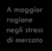 Coefficienti standardizzati per confrontabilità Analisi multivariata e effetto di uno stress (commento) (I) (II) (III) RoLiq RoLiq RoLiq Intercetta 5.87*** 5.27*** 0.38 Duration modificata 1.38*** 1.