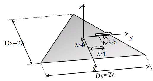 Capitolo 2. Funzioni di base per superfici planari 46 dove il numero di modi coinvolto è uguale ai gradi di libertà del campo osservato. 2.4 Esempi di insiemi completi di funzioni di base a dominio intero per superfici planari Esempi di modi ortogonali in domini spaziali e spettrali sono riportati in figura 2.