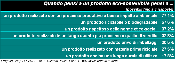 di prodotti