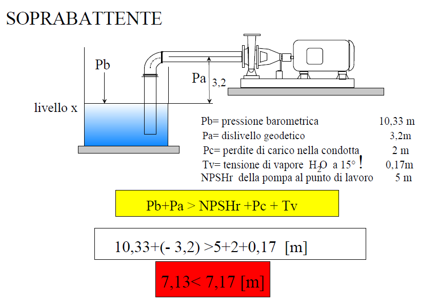 NPSH Net