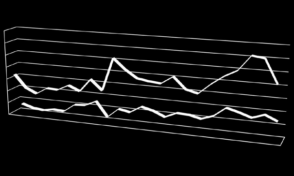 14 Il Diporto Nautico in Italia - Anno 2012 Il Grafico B mostra, infine, l andamento - tra il 1990 ed il 2012 - dei sinistri e del numero di persone coinvolte (decedute, ferite o disperse) in eventi