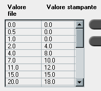 Calibrazione 319 Apparirà la finestra Modifica calibrazione. Retino Se selezionate Automatico come metodo di retinatura, potete visualizzare due tabelle di calibrazione, CT oppure LW.