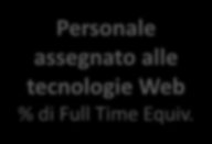 L impulso di Internet alla crescita delle imprese E-commerce Crescita del fatturato Tasso di crescita annuale - CAGR 2008-2010 Sì No 0,3% 5,9% Esportazioni nette % del fatturato totale Sì No 2,4%