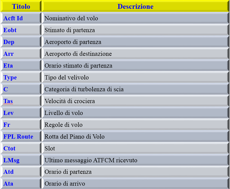 La funzione è composta di 6 campi editabili per personalizzare la ricerca, di seguito descritti: Inoltre, la