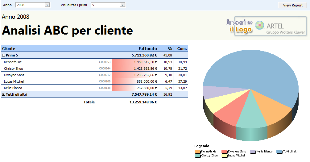 Nella rilevazione di informazioni così complesse vengono, quindi, impiegati strumenti di analisi che permettono un veloce riepilogo del patrimonio informativo a disposizione. 12.