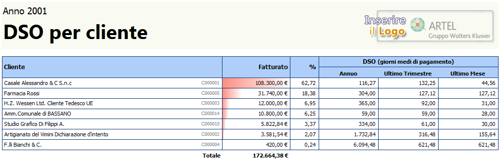 Posizionandosi sopra le caselle di testo in cui sono riportati i valori del DSO, saranno visualizzati dei tooltip che dettagliano il calcolo effettuato. 12.