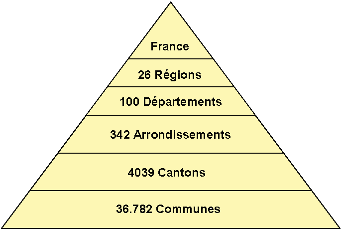 ARCO LATINO: Consolidamento ed allargamento della rete Fonte: http://fr.wikipedia.org/wiki/fichier:administration_territoriale_fran%c3%a7aise.svg 3.2.1.