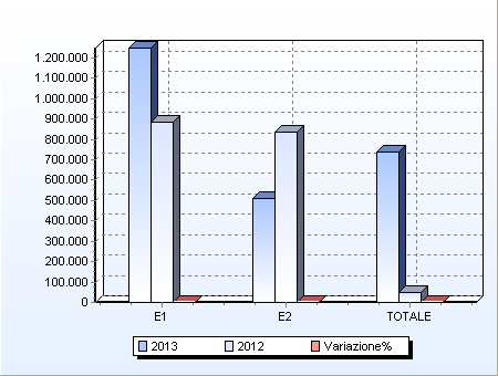 1.1.5 Proventi ed oneri straordinari Oltre la gestione caratteristica e quella finanziaria, bisogna considerare anche l'incidenza della gestione straordinaria, ossia di tutti i componenti