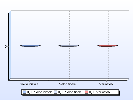 I principali debiti di funzionamento sono costituiti al termine dell'esercizio: impegni all'intervento I (personale) per 4.342.452,14 impegni all'intervento III(prestazione di servizi) per 8.475.