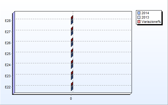 ANALISI DELLE VOCI DELLA GESTIONE STRAORDINARIA 2014 2013 Variazioni % E22) Insussistenze del passivo (+) 0,00 0,00 --- E23) Sopravvenienze attive (+) 0,00 0,00 --- E24) Plusvalenze patrimoniali (+)