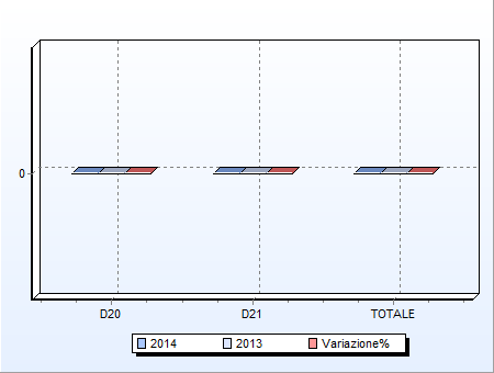 E' da precisare che il risultato è generalmente negativo ricomprendendo gli interessi passivi sui mutui contratti.