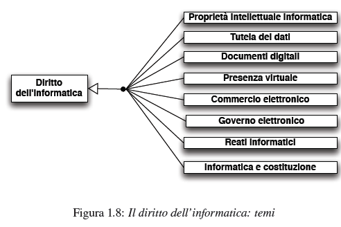 I settori dell informatica del diritto (Vol 1, cap.