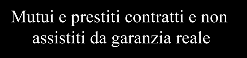 Debiti di finanziamento Debiti assistiti da qualsiasi tipo di garanzia reale Mutui e prestiti contratti e non assistiti da garanzia reale Mutui