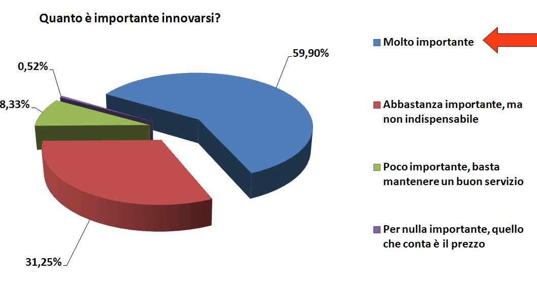 MOLTO IMPORTANTE