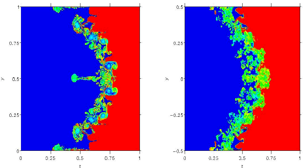 Very Hgh Resoluton Smulaton of Compressble urbulence on the IBM-SP System -D and -D smulatons show dfferent character D D 5 Very Hgh Resoluton Smulaton of Compressble urbulence on the IBM-SP System