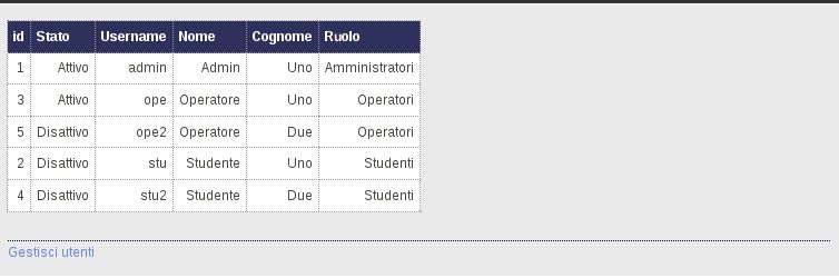 entrato nella sua Home page, l'amministratore vede un report degli utenti (amministratori,