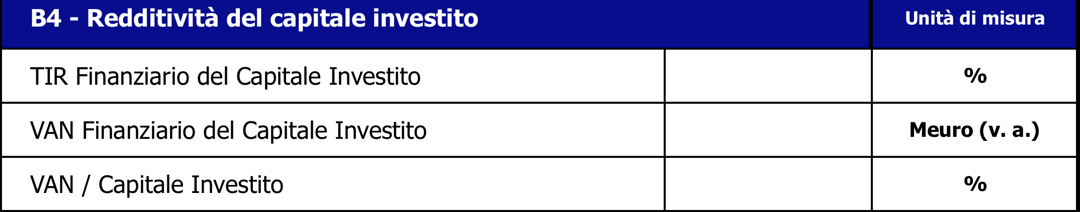 Spunti per la definizione di una metodologia di valutazione specifica In fase di istruttoria Sviluppare un set di indicatori di Affidabilità e Sostenibilità da richiedere già nella notifica relativi