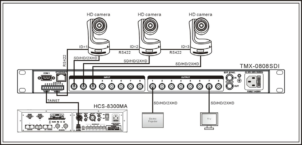 Video tracking and recording Sistema video Tracking: esempio