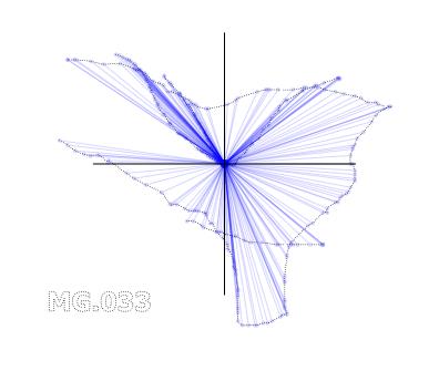 Le sezioni trasversali rappresentano un oggetto grafico particolare al quale è possibile associare direttamente altri oggetti grafici.