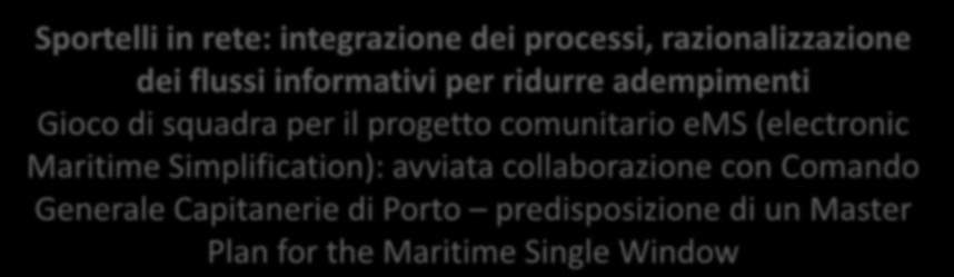 Cloud degli sportelli... Ministero delle Infrastrutture e dei Trasporti Autorità portuale Sportello Portuale Direttiva 65/2010 (da recepire) Sicurezza Aut.