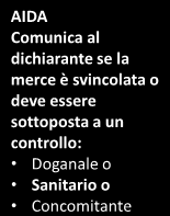 Modello di interoperabilità con Ministero Salute Responsabile MMA Invia il MMA e riceve le partite di A3 Dichiarante Richiede al Ministero della Salute il certificato Dichiarante Trasmette la