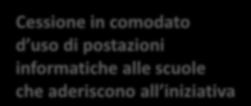 Attività preliminari Accordo con istituti scolastici Avvio progetto pilota Definizione scopi ed obiettivi del progetto didattico Startup 5 dic 2011 Fase Pilota Tavoli tecnici Incontri di