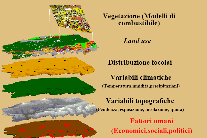 Figura 1 Stratificazione delle variabili predisponenti il rischio incendio L USO DELLA CARTOGRAFIA L uso congiunto della cartografia e dei sistemi informativi territoriali,