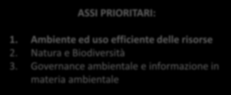 Governance ambientale e informazione in materia ambientale Priorità tematiche dell Asse Ambiente ed uso efficiente delle risorse a) Acqua, incluso l ambiente marino b) Rifiuti c) Efficienza delle