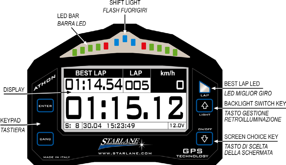 the space, the current accuracy of which is usually guaranteed even below 1 m. The GPS positioning service is free for end users only requiring the GPS receiver to be able to use it.