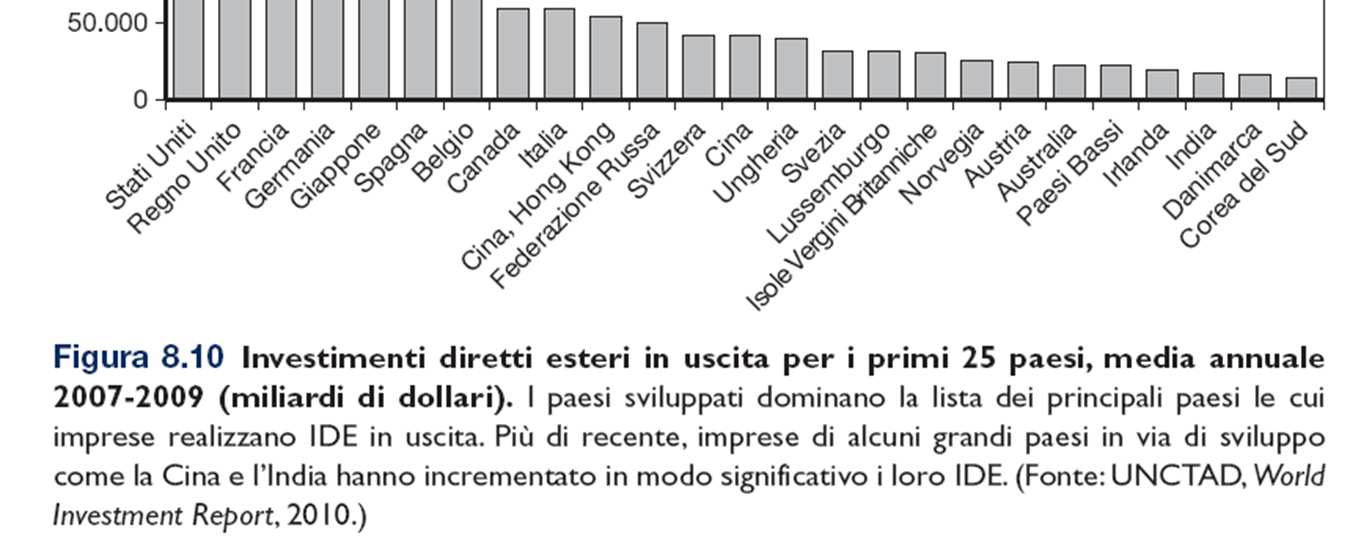 Figura 8.10 Investimenti diretti esteri in uscita per i primi 25 paesi, media annuale 2007-2009 (miliardi di dollari).