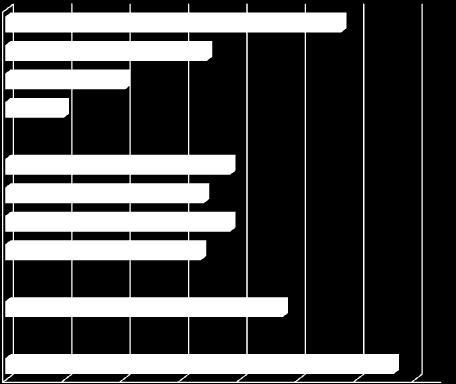 Indicatori di internazionalizzazione: il peso dell Umbria sul totale nazionale Imprese investitrici Imprese partecipate all'estero Dipendenti delle partecipate estere Fatturato delle partecipate