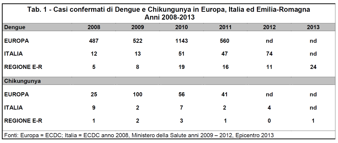 Altrettanto rilevante al fine del buon esito della sorveglianza è l attività dei Dipartimenti di Sanità pubblica (DSP) delle Aziende Usl che, una volta acquisita la segnalazione, dovranno prontamente