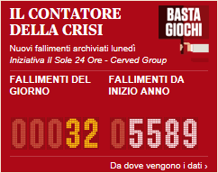 Contesto economico attuale 3 Dopo il -2,4% del 2012, il Pil calerà quest'anno dell'1,5%, per poi tornare a crescere nel