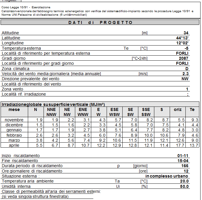 IMPIANTI TERMOTECNICI VOLUME 1B NO - IMPIANTI DI RISCALDAMENTO 192 Allo stesso modo in estate si ha un flusso di calore dall esterno (ove si suppone che vi sia una temperatura maggiore di quella