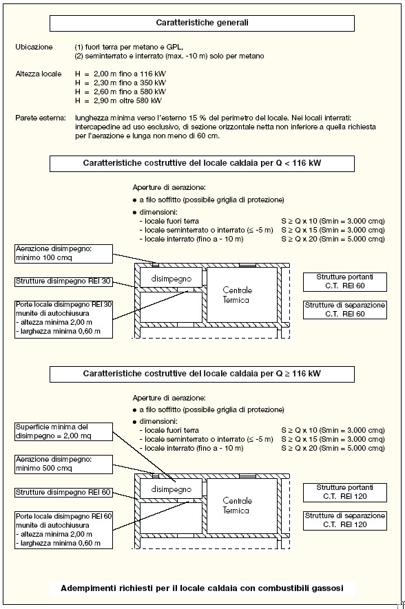 IMPIANTI TERMOTECNICI VOLUME 1B NO - IMPIANTI DI RISCALDAMENTO