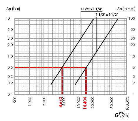 IMPIANTI TERMOTECNICI VOLUME 1B NO - IMPIANTI DI RISCALDAMENTO