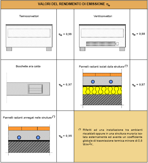 IMPIANTI TERMOTECNICI VOLUME 1B NO - IMPIANTI DI RISCALDAMENTO 42 Si osserva che la distribuzione del calore negli ambienti non è mai uniforme a causa dei vari sistemi di cessione dell energia.