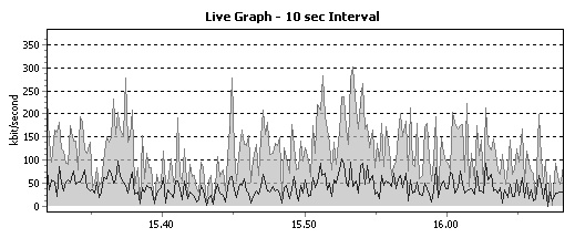 7.4. AVAILABLE-BANDWITH SMART SMOOTHING ON-LINE 55 (a) Indice Ibovespa (Borsa Valori di San Paolo) (b) Statistiche di