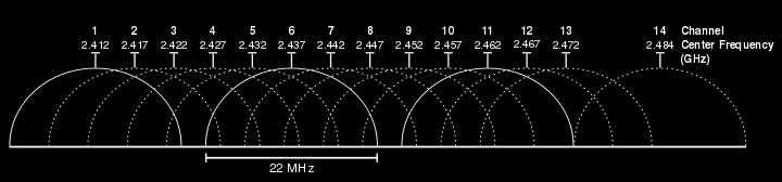pag. 24 3.2.2 Le classi Esistono varie classi del wireless con prestazioni diverse (come specificato meglio nei dettagli dello standard IEEE802.11).