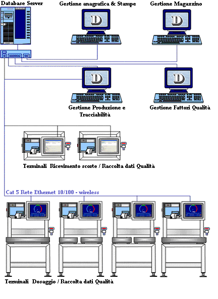 Diagramma