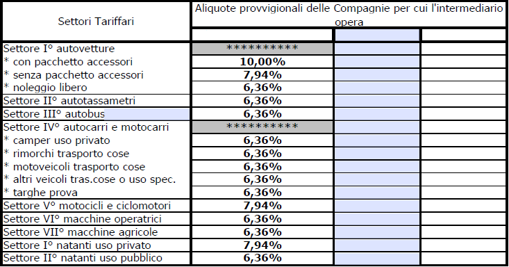 Criteri di valutazione del Contratto proposto: l intermediario fornisce consulenze basate su un analisi imparziale, specificando il n contratti (ove possibile) sul quale fonda le proprie valutazioni;