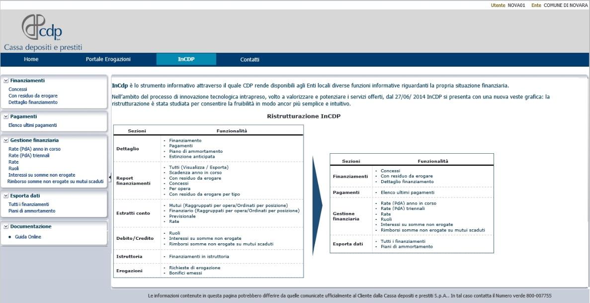 2. Servizio InCDP Guida all utilizzo 2.