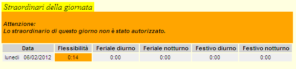 Pag. 9 di 37 Nella regione totali della giornata viene fatto un riepilogo dei totali del giorno.