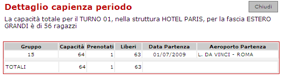 GESTIONE VIAGGI DETTAGLIO CAPIENZA PERIODO E possibile visualizzare il Dettaglio capienza periodo, ovvero ottenere l elenco ed i dettagli