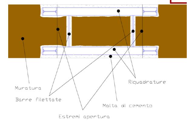 INSERIMENTO DI ELEMENTI DI RIQUADRATURA DESCRIZIONE Questo intervento consiste nell inserimento di telai in c.a. o in acciaio per realizzare la riquadratura delle aperture.