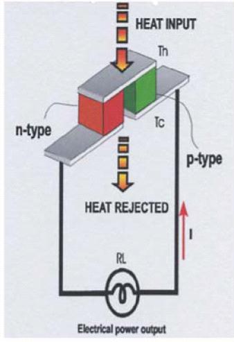 conduttori o semiconduttori uniti tra di loro a formare un termoelemento (o termocoppia) hanno le